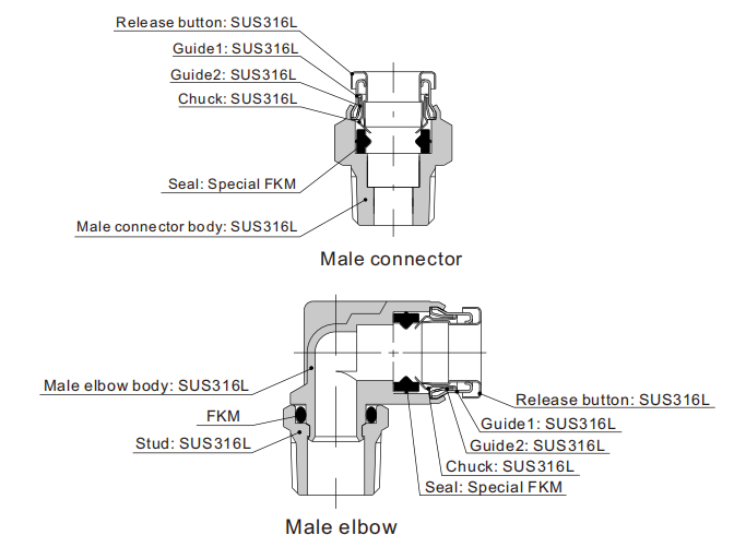 stainless steel fitting Edelstahlbeschlag