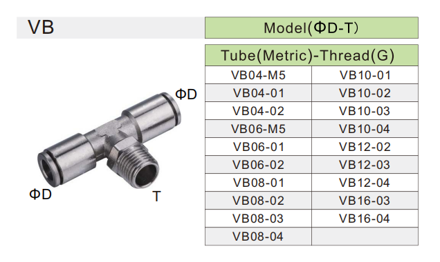 VB high pressure push to connect fittings VB-Hochdruck-Push zum Verbinden von Armaturen