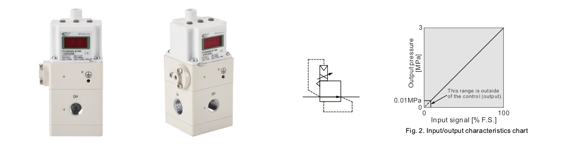 ITVX2000 Electro-Pneumatic Regulator Elektropneumatischer Regler ITVX2000