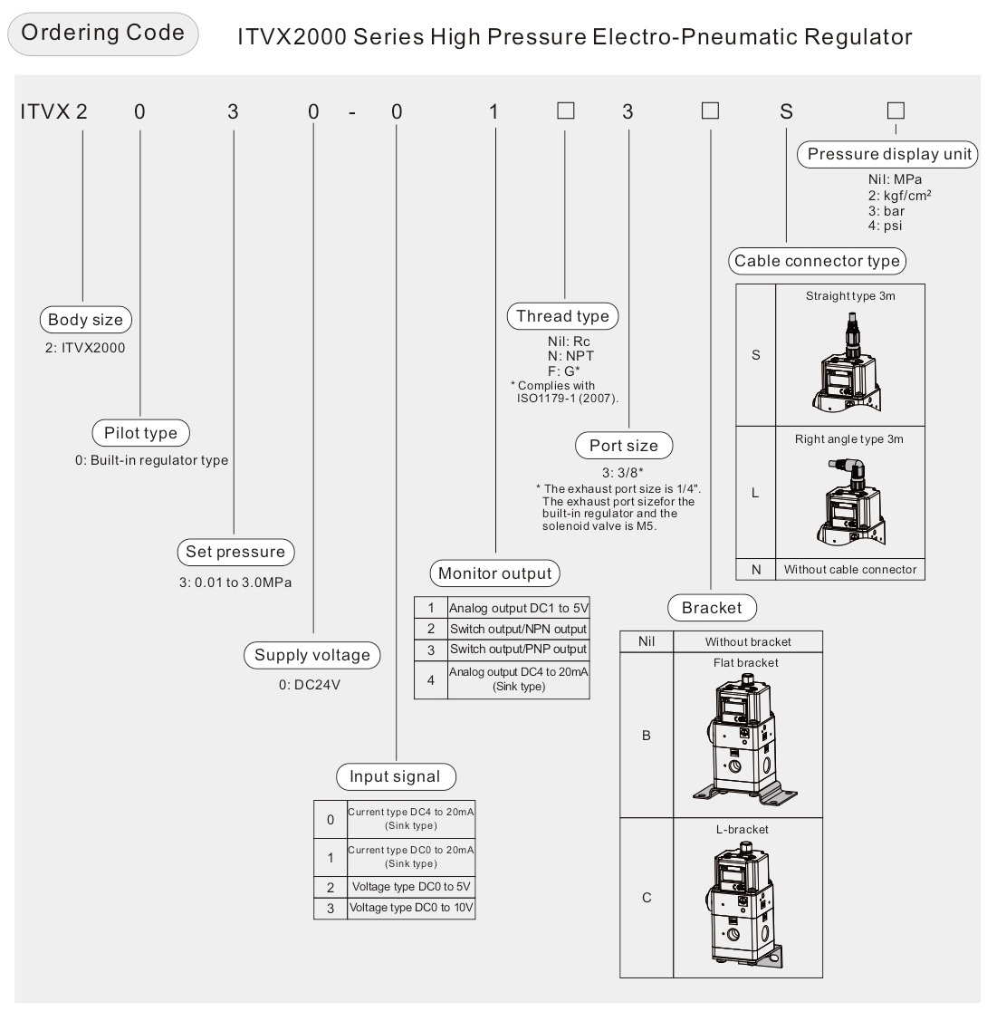 TIVX 2000 regulator TIVX 2000-Regler