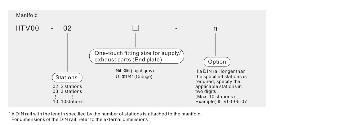 smc itv009 smc itv009