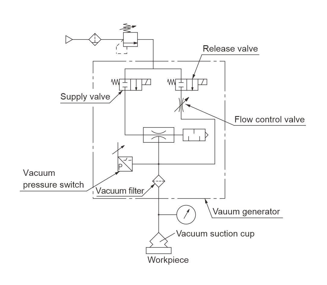 pneumatic vacuum system design pneumatisches Vakuumsystem