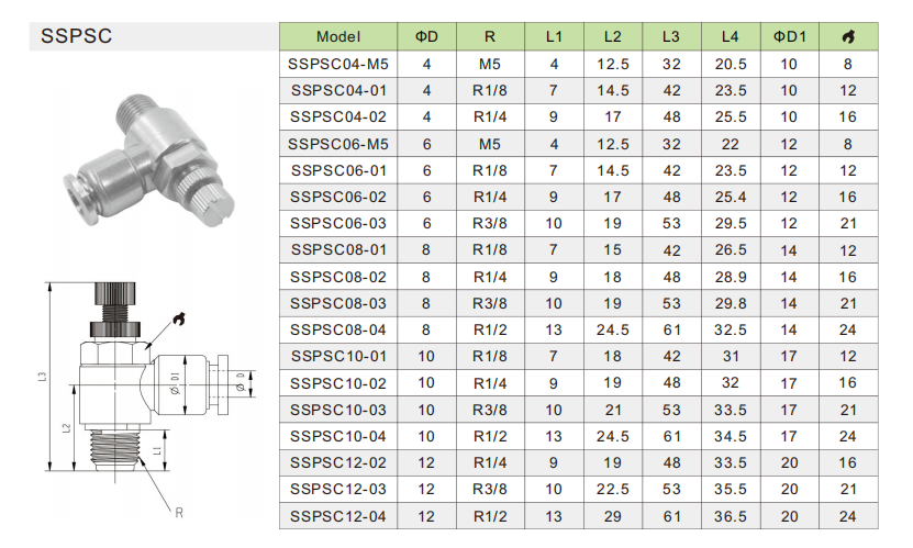 SSPSC Speed Control Valve SSPSC-Geschwindigkeitsregelventil