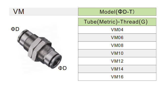 VM pneumatic bulkhead connector VM-Pneumatik-Schottverbinder