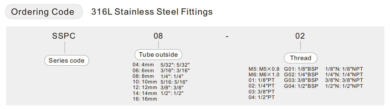 ordering code Bestellcode