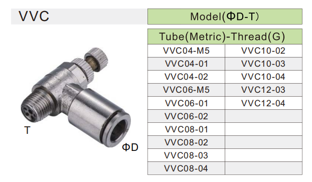 VVC pneumatic cylinder valve VVC-Pneumatikzylinderventil