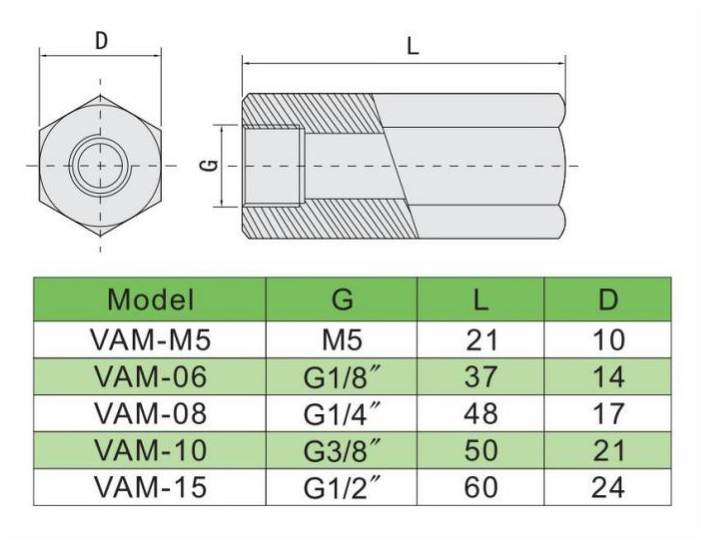 VAM 参数-2