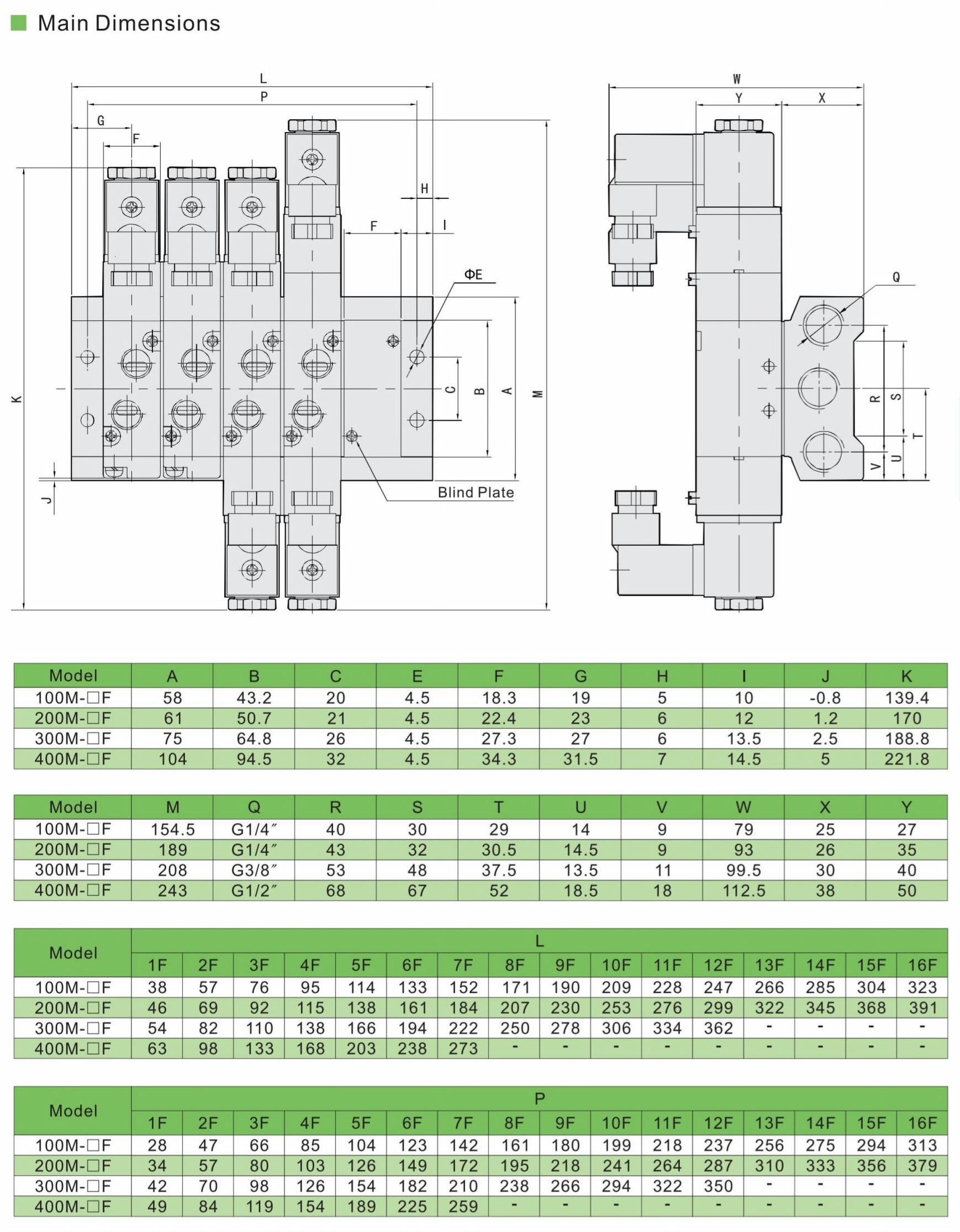 4vManifold 参数 -1