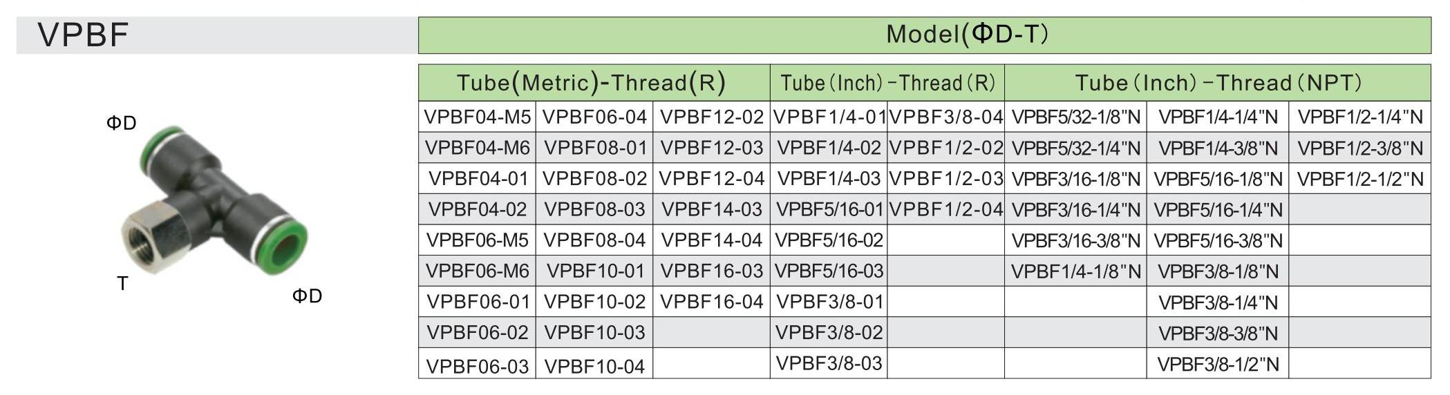 VPBF-Specifikation