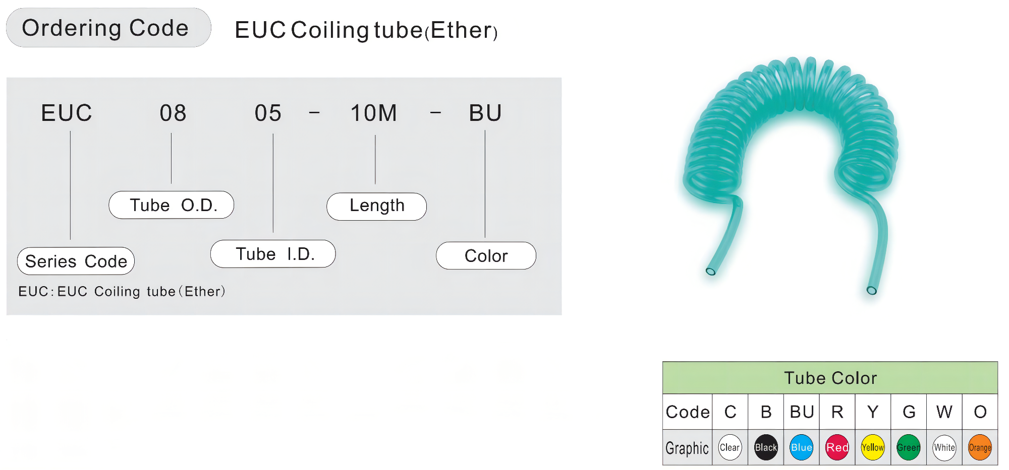 EUC-Order-Code