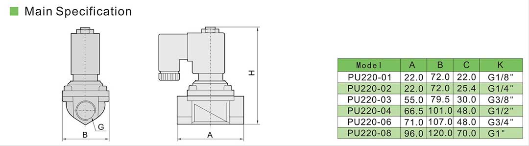 Magnetventil 12 Volt