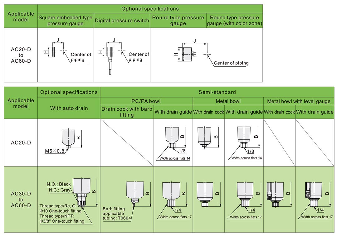 frl pneumatisch