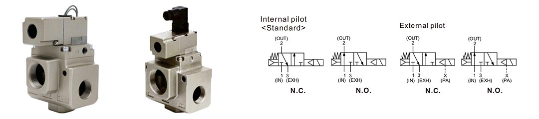 VP3145 3-Wege-Magnetventilsymbol