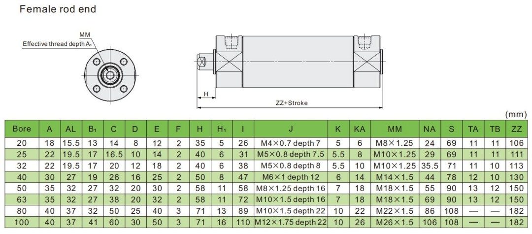 kleiner pneumatischer Rampneumatikzylinder 