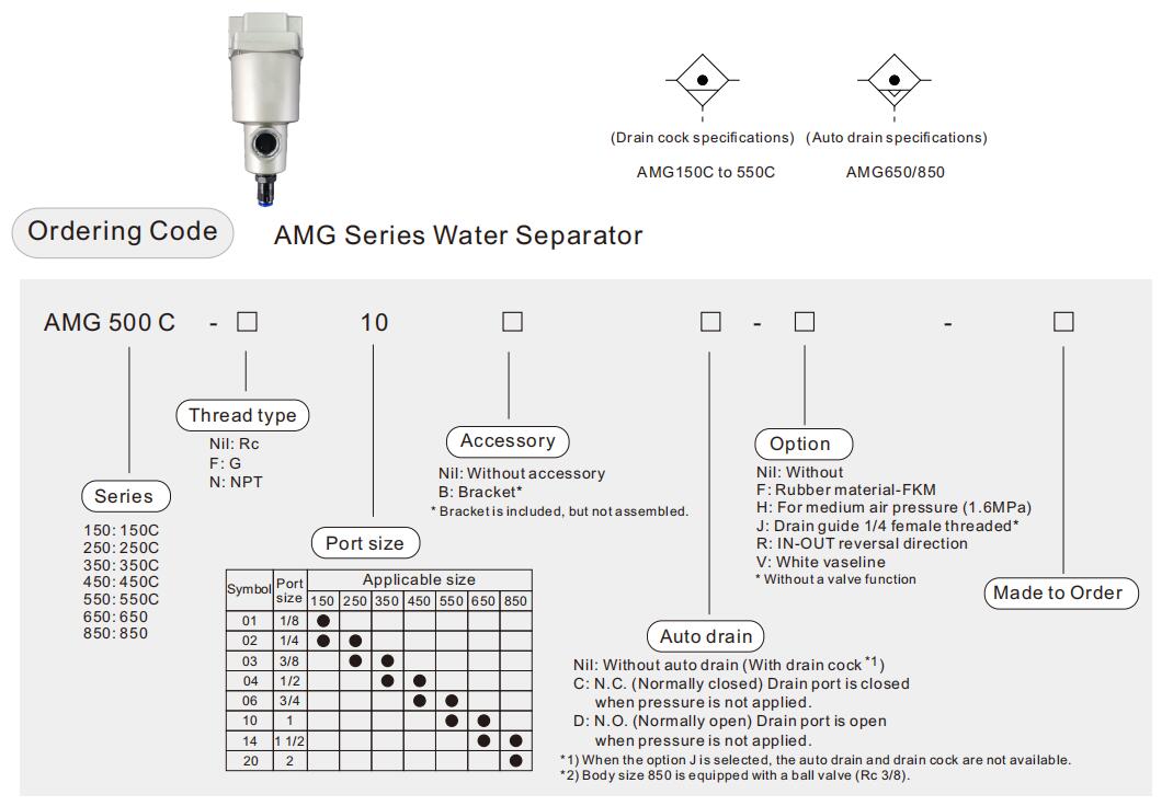 Wasserabscheider