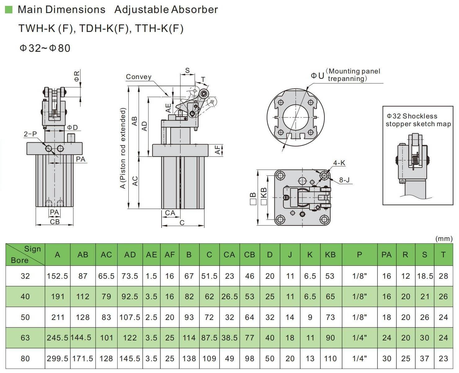 Abmessungen des pneumatischen Stopperzylinders