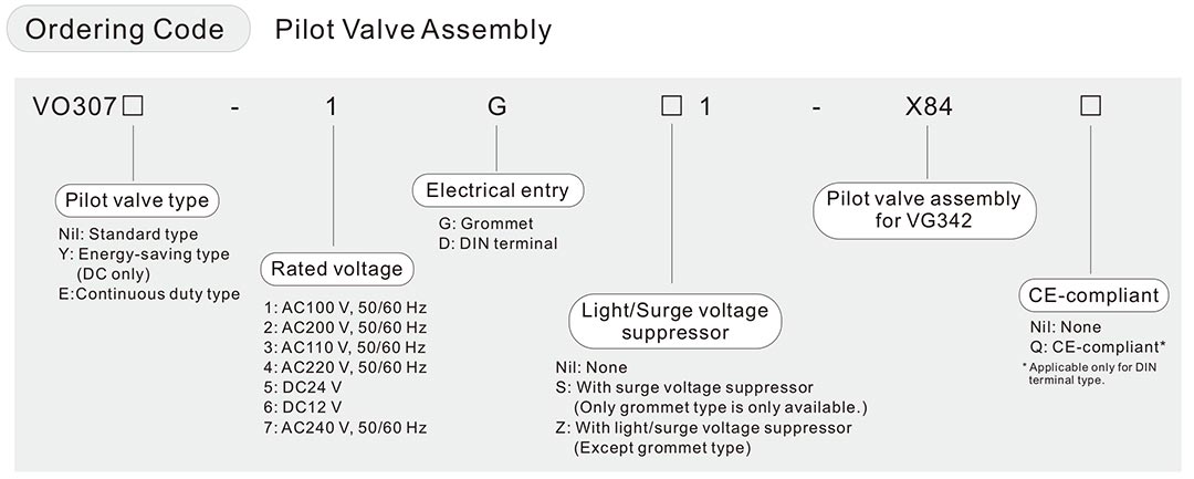 Vorgesteuertes Magnetventil