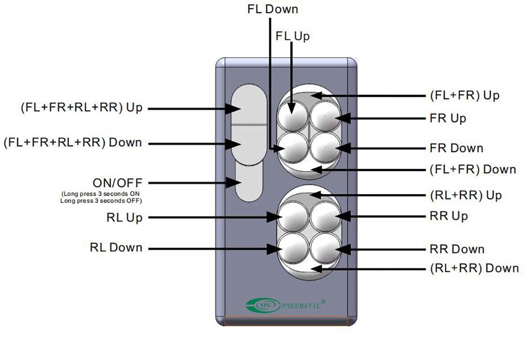 drahtlose Fernbedienung