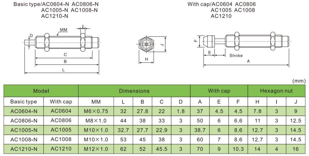 pneumatischer Absorber