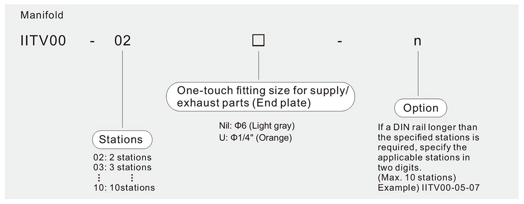 elektronisches Vakuumregelventil