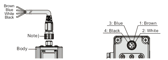 Elektropneumatischer Regler von Festo