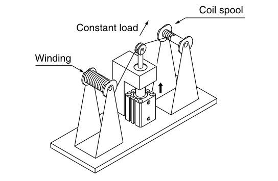 Pneumatische Zylinderanwendung mit niedriger Reibung