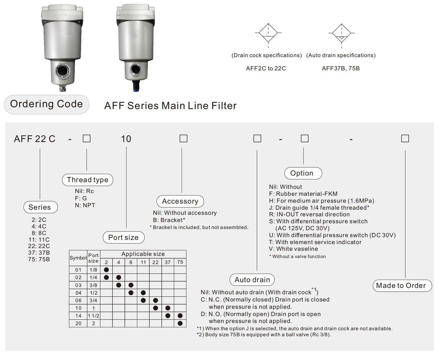 Wasserabscheiderfilter