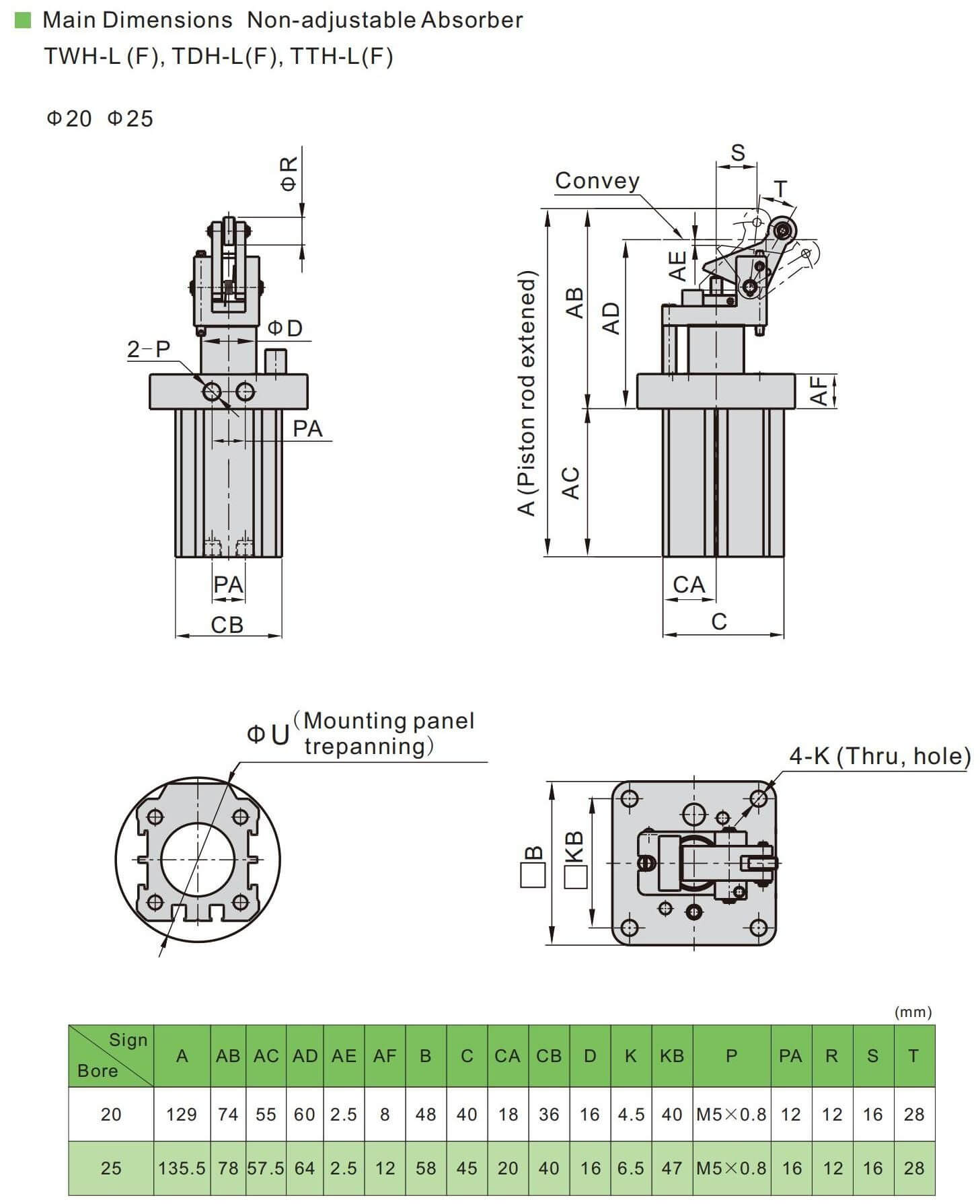 Abmessungen des TWH-Stopperzylinders