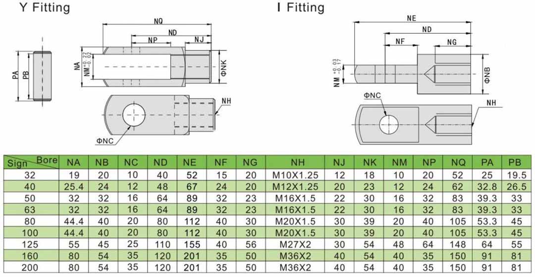 Fork Joint