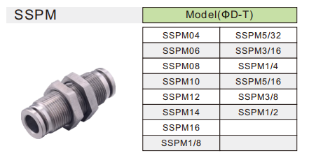 SSPM-Edelstahlbeschlag