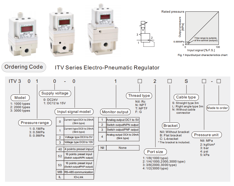 SMC-ITV-Reglersymbol