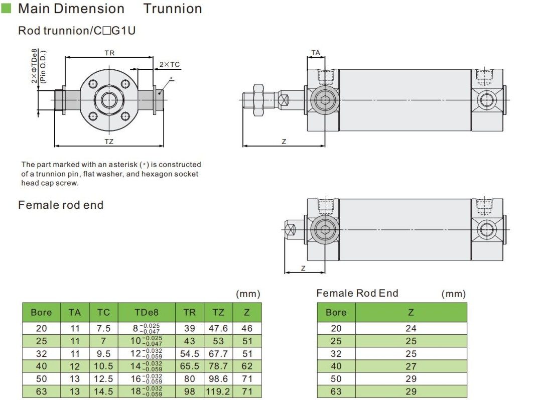 Clippard Pneumatische Zylinder 