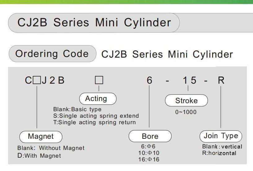 CJ2B 参数