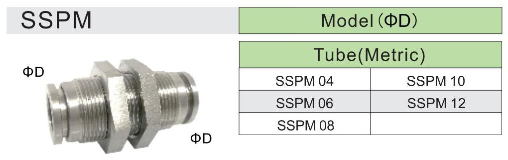 SSPM-Armatur aus Edelstahl
