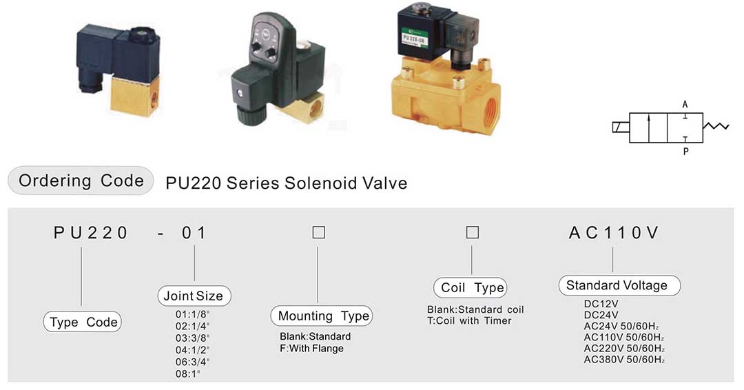 PU220