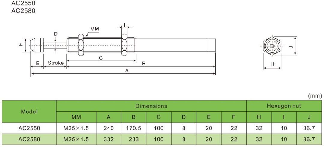 Zylinderabsorber