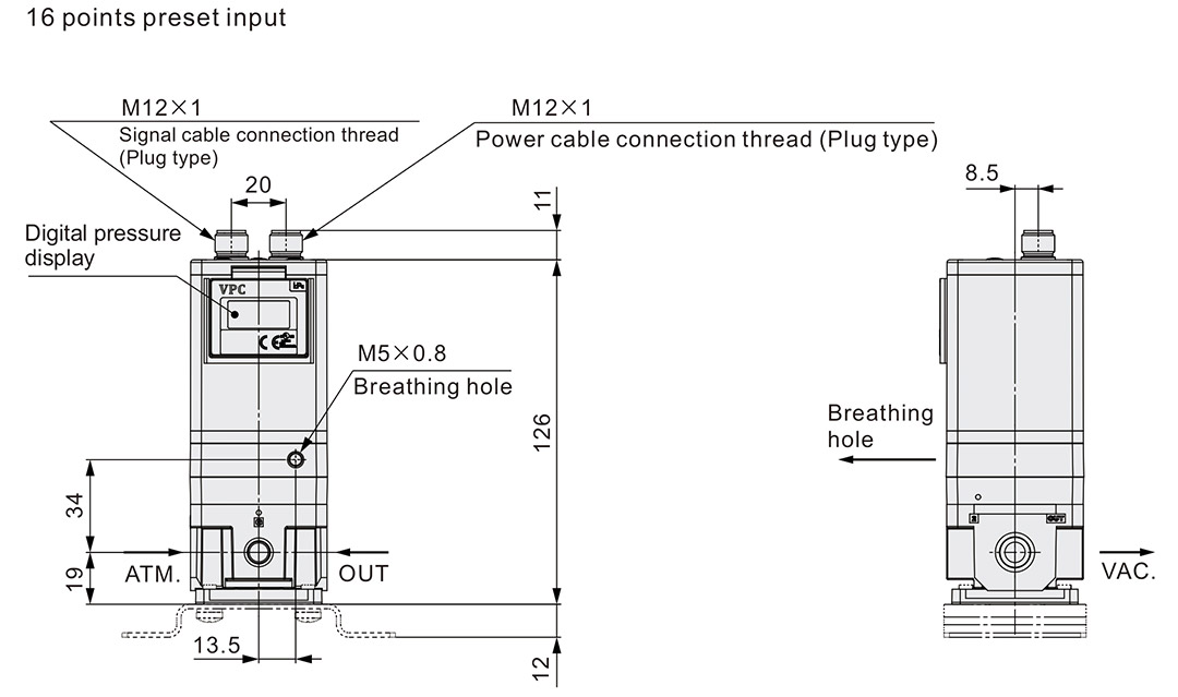 SMC elektronischer Druckregler