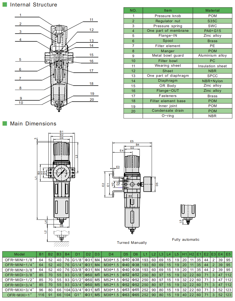 Luftfilterregler mit Manometer