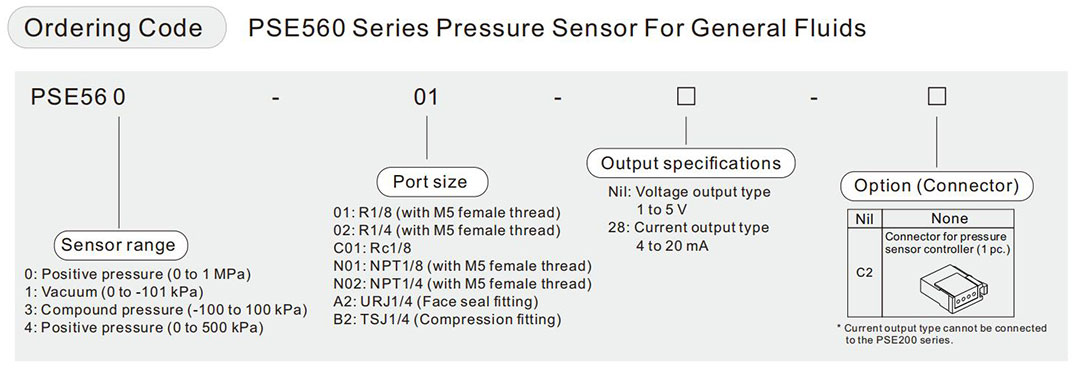SMC-Vakuumsensor