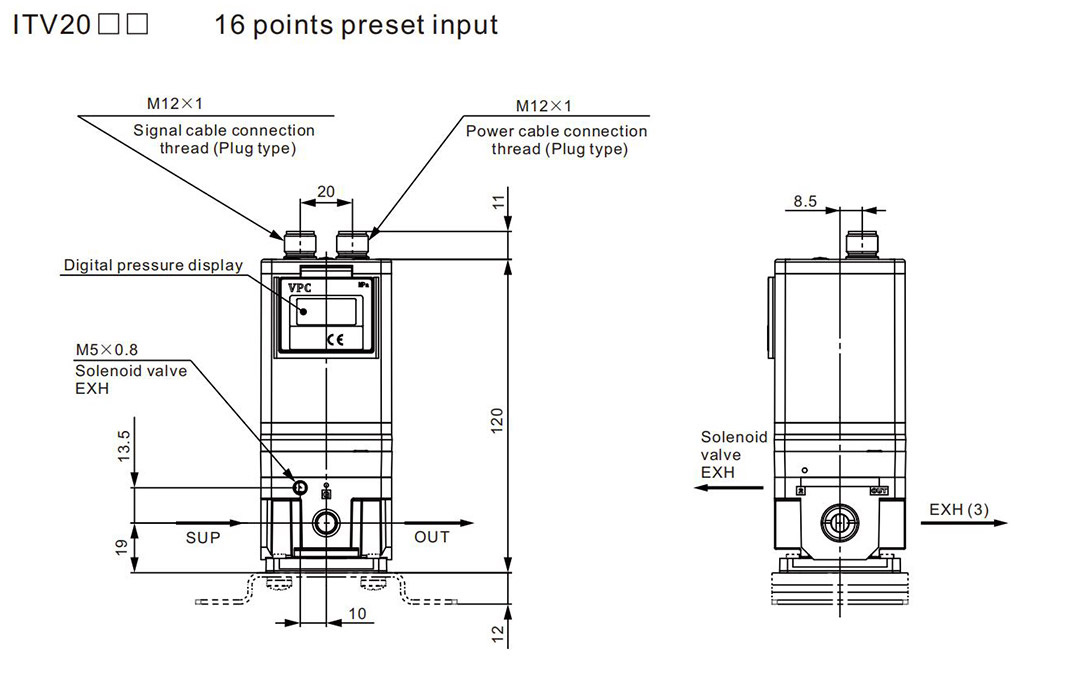 Proportional-Magnetventil SMC