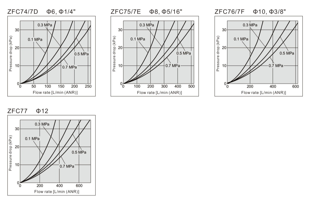 ZFC Inline-Luftfilter