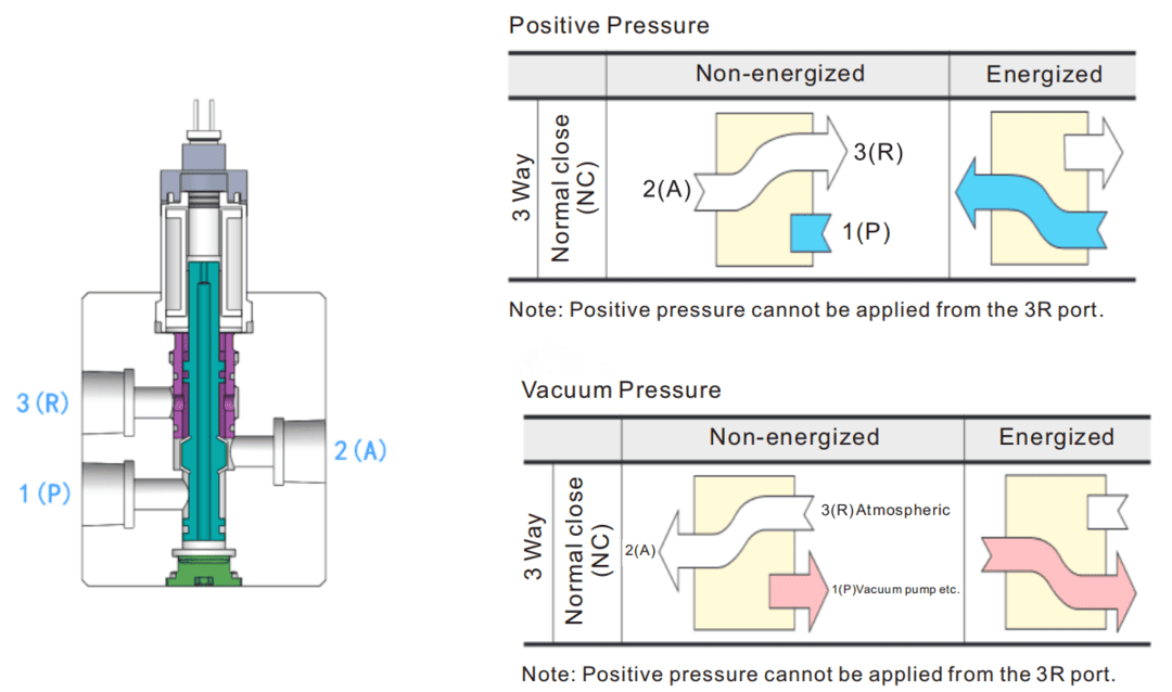 AR231A (2) MAC Pneumatische Ventile