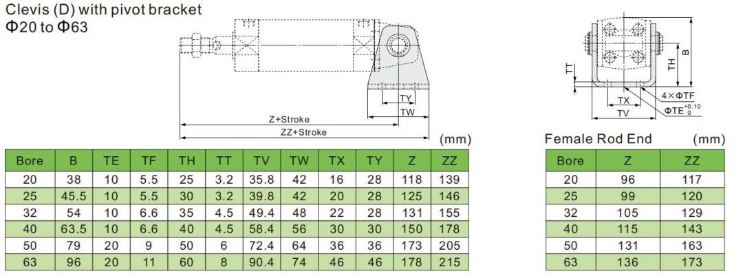 Aluminium pneumatische Zylinder 