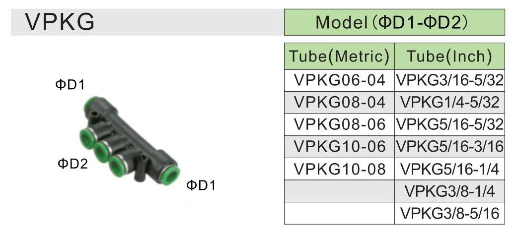 PKG -Specifikation