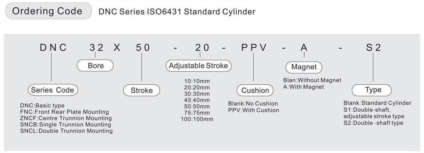 ISO 6431 Zylinder