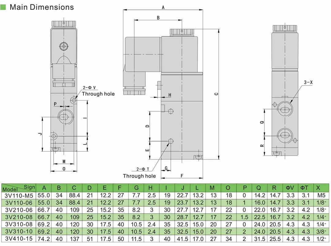 3v110 Magnetventildesign