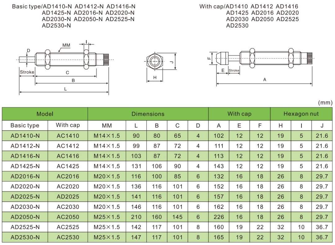 pneumatischer Absorber