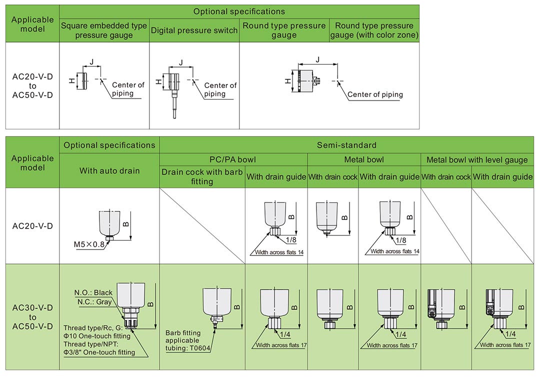 frl im pneumatischen System