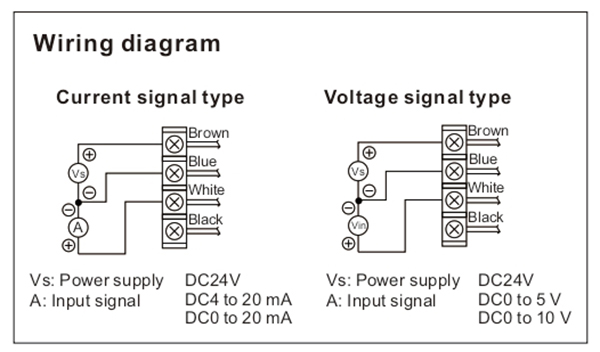 smc itvx