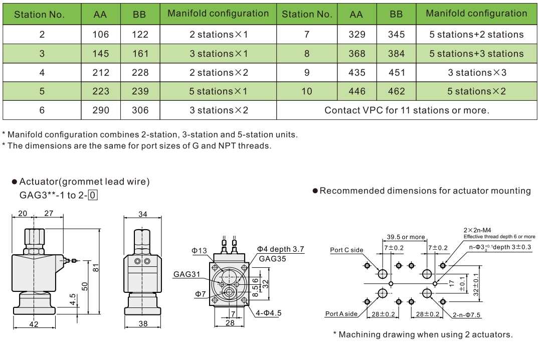 GAG 3-Port-Magnetventildesign